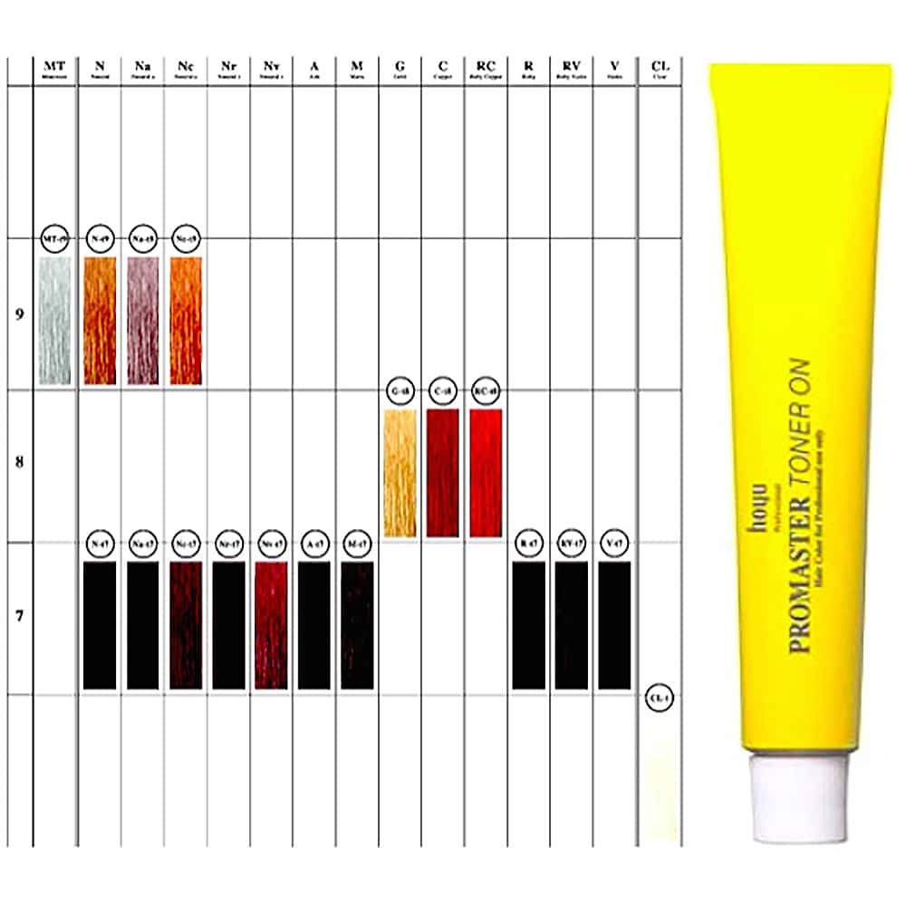 D・Gプロマスター　トナーオン　Nat7
